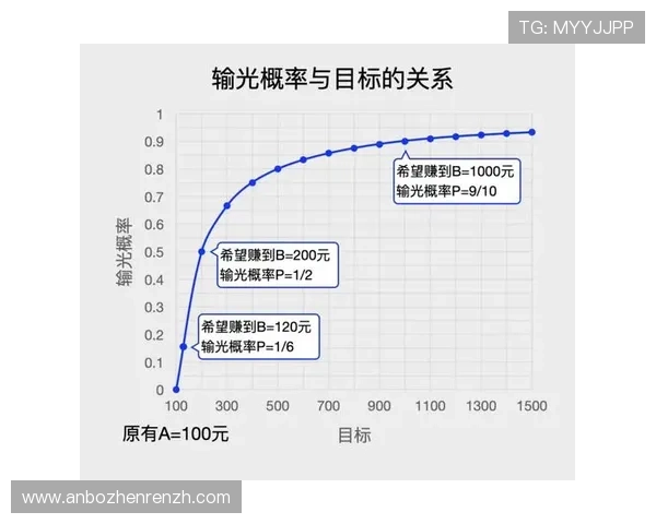 专业分析百家乐公式打法技巧提升游戏胜率的实用方法