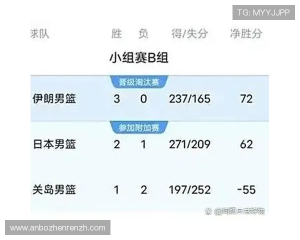 B组积分榜详细走势分析：各队积分变化及晋级概率预测